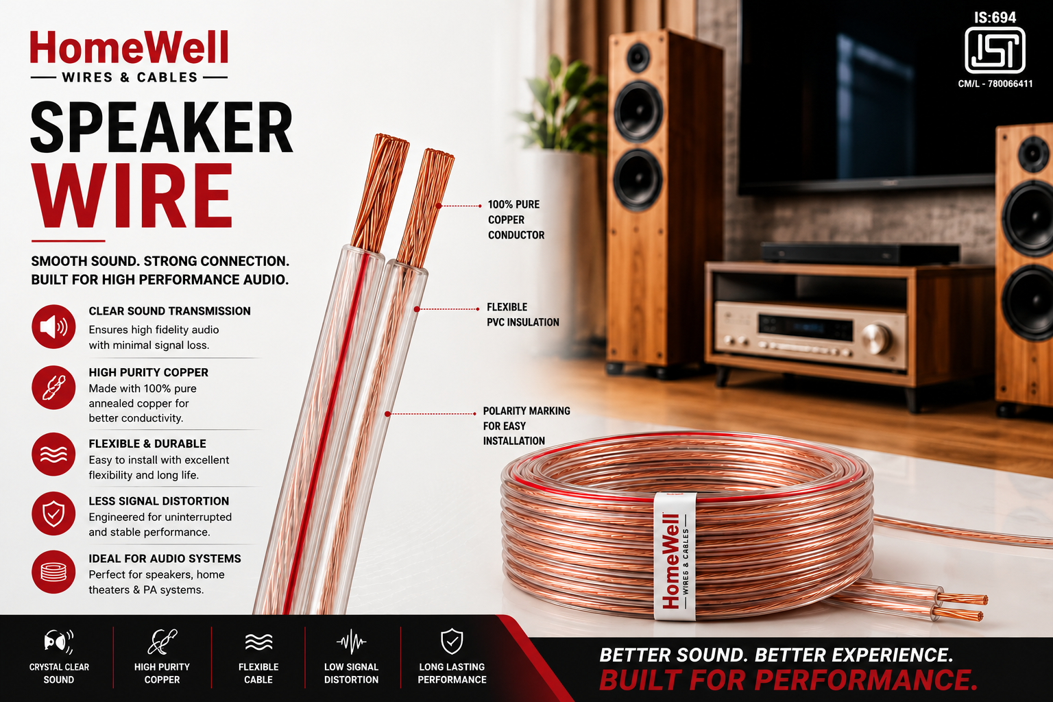 Speaker Wire